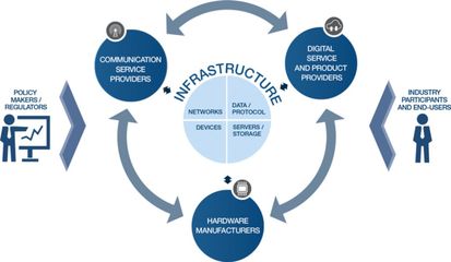 深度分析&ldquo;新基建&rdquo;,5G、工業互聯網IIoT、物聯網IoT發展邏輯梳理