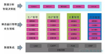 工業(yè)互聯(lián)網時代生產運營管理系統(tǒng)能滿足客戶什么需求