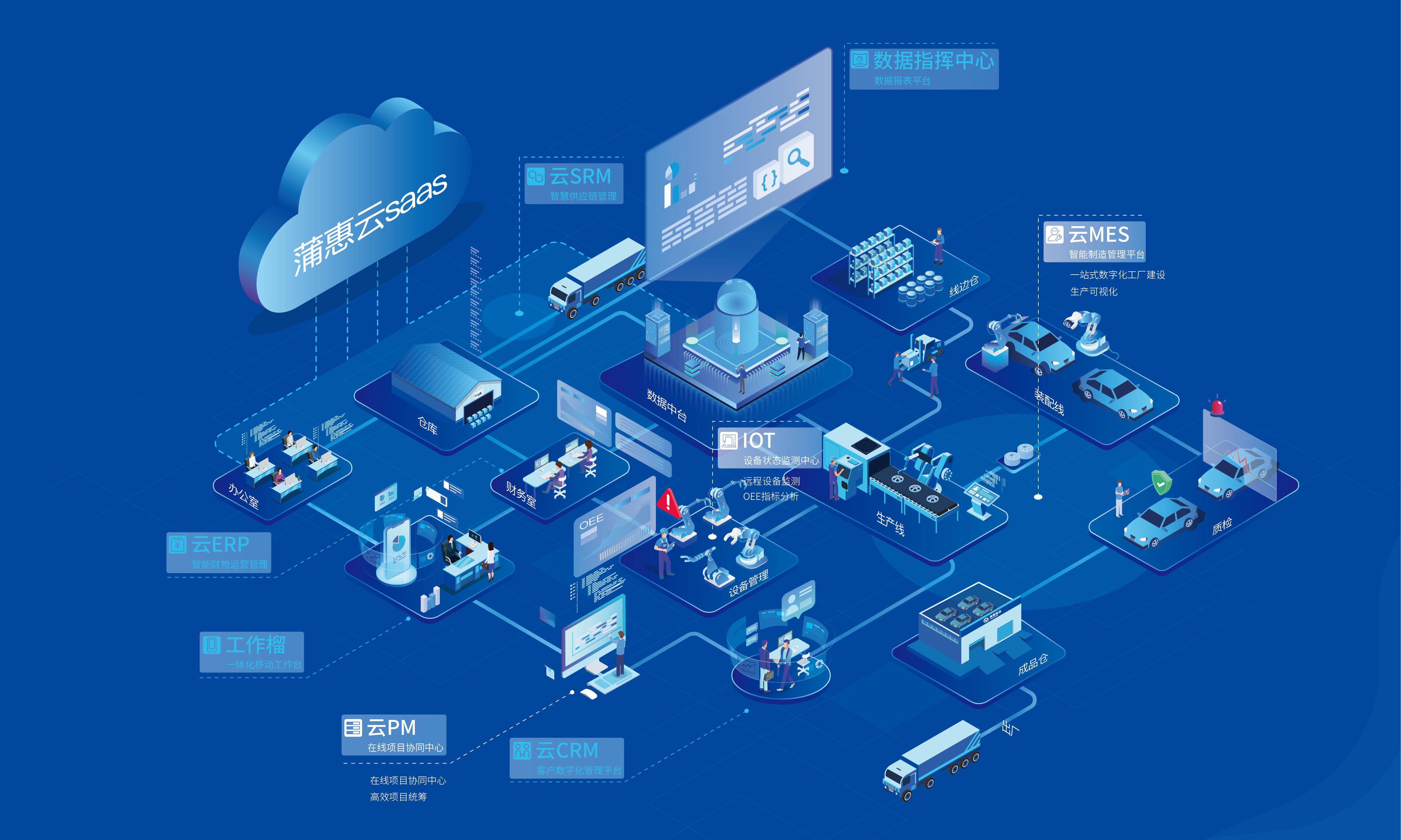 領跑中小企業(yè)數(shù)字化 蒲惠入選年度工業(yè)互聯(lián)網領軍企業(yè) - 