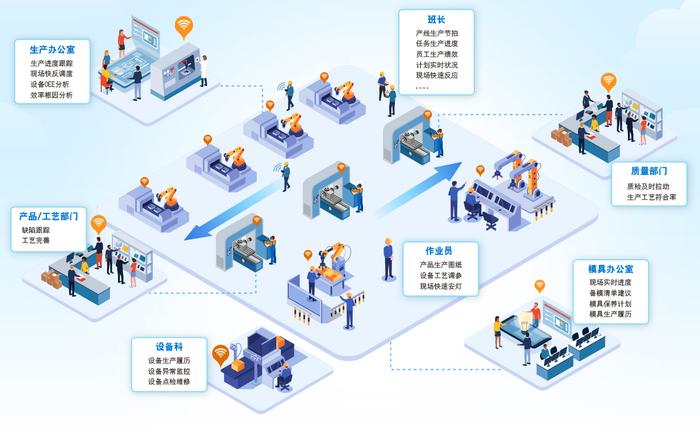 鼎捷軟件亮相互聯(lián)網(wǎng)大會(huì),分享企業(yè)數(shù)字化轉(zhuǎn)型創(chuàng)新應(yīng)用實(shí)踐