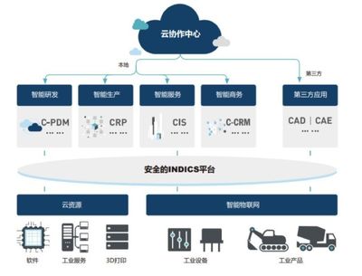 美國在工業互聯網延續數字霸權 評PTC公司的歷史、戰略與產品布局